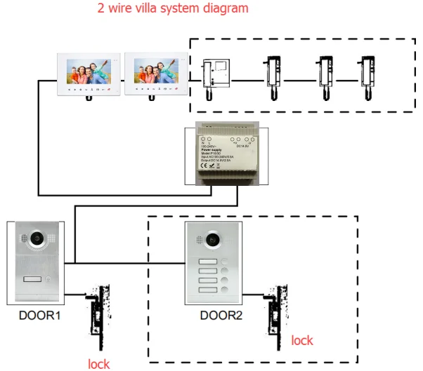 Estável Multi-família Video Intercom Doorbell Com Função Transfer Call Para 2-Apartments