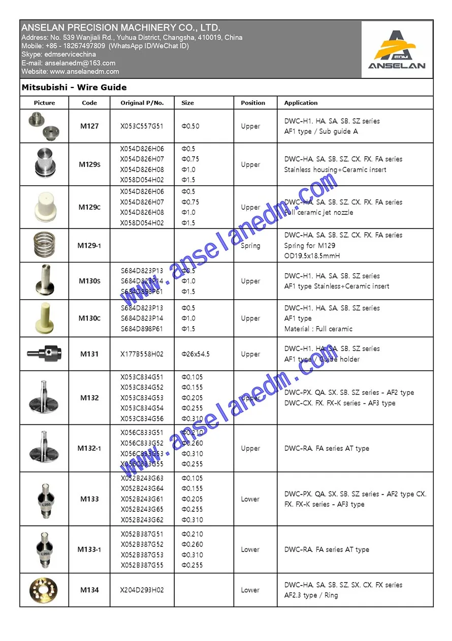 

Agie-Charmilles A305 Полный комплект нижней направляющей для алмазной проволоки 418.004.8 (с направляющей для проволоки) | 326.834.9, 418.004, 590418004