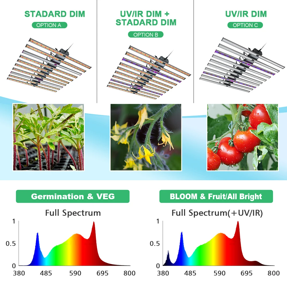 LED Grow Light Bar UV IR Dual Dimming Controll 800W 1000W 1200W Indoor Horticulture Pro Hydroponic Light Flashsale ETL Listed
