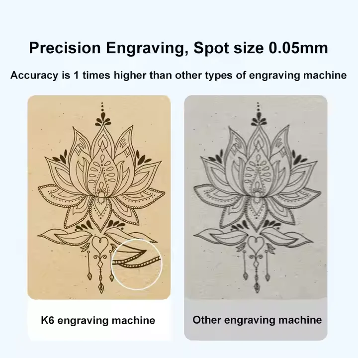 K6 آلة وسم سطح المكتب الصغيرة المحمولة الكهربائية الليزر حفارة للخشب والجلود مجلس ديود نوع الليزر يدعم AI LAS جديد #5
