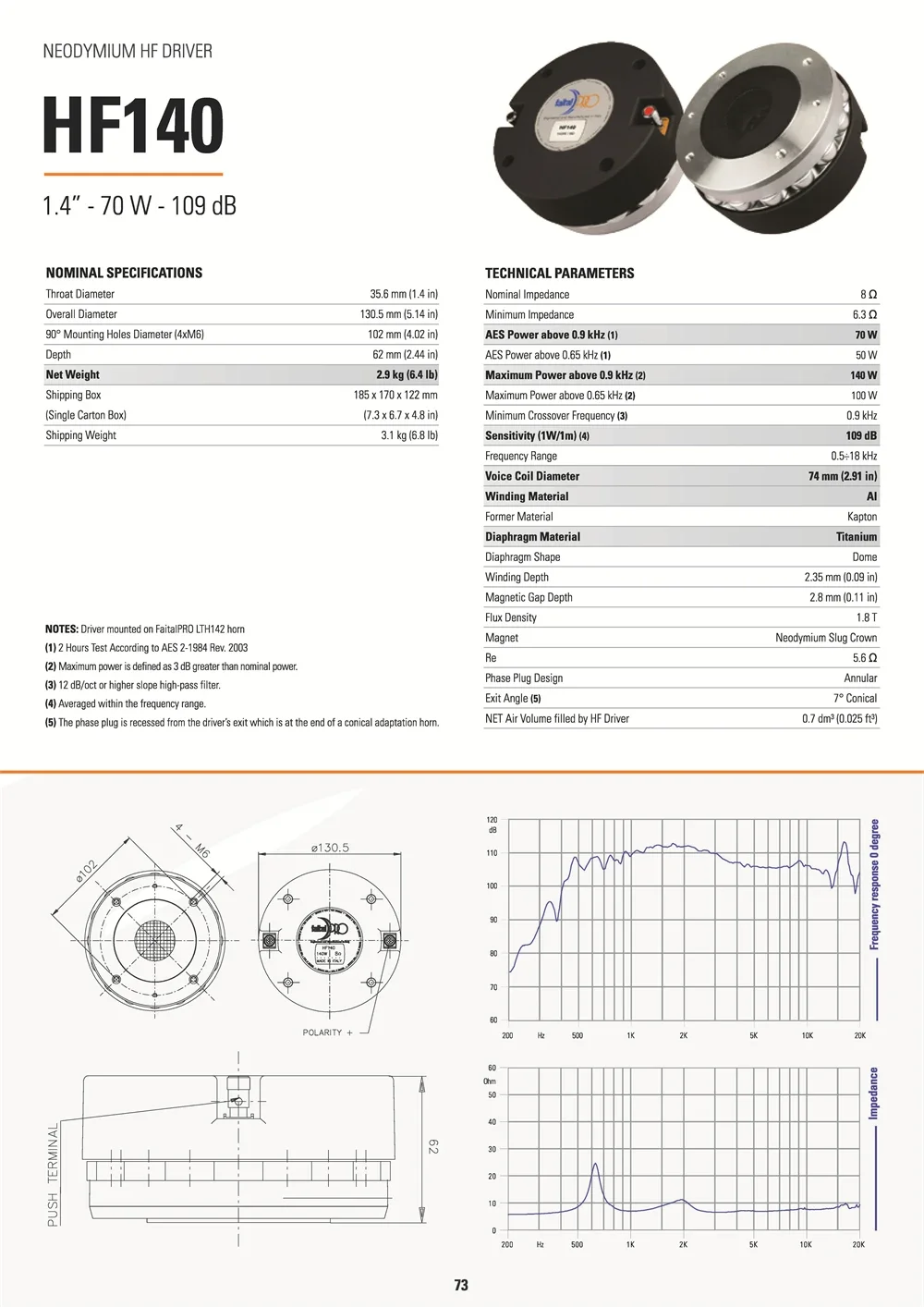 Faital Speakers Original Italiy HF140 1.4
