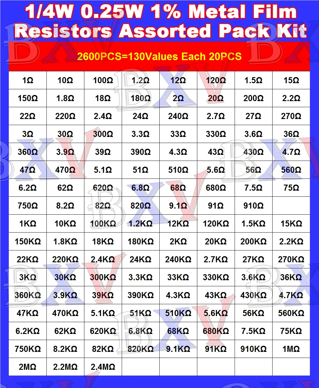 130 ค่า * 20 ชิ้น = 2600 ชิ้น 1/4 วัตต์ 0.25 วัตต์ 1% ตัวต้านทานฟิล์มโลหะชุดสารพันชุด Lot ตัวต้านทานชุด Assortment BXV