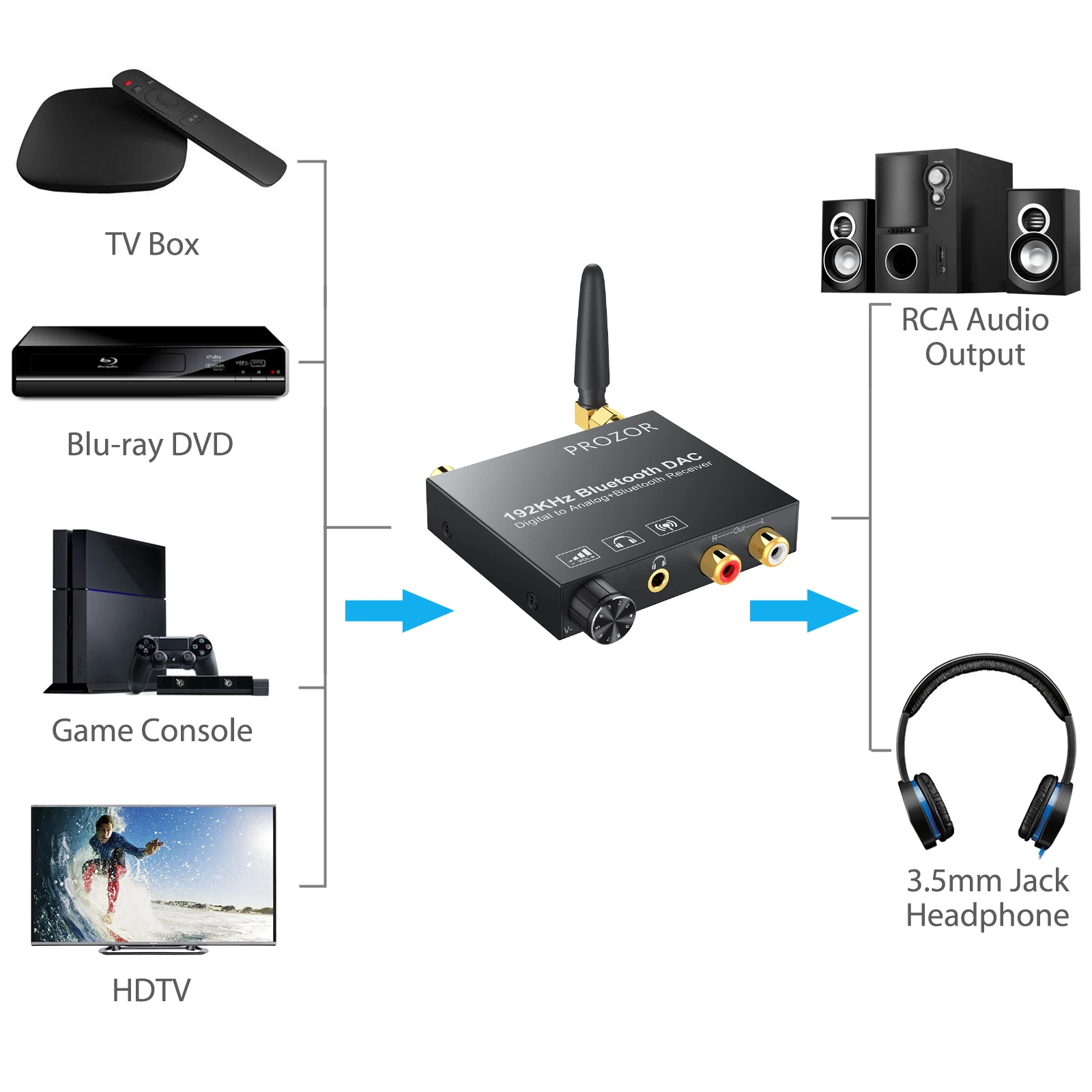 192 кГц DAC преобразователь Bluetooth приемник контроль громкости цифровой оптический аналоговый аудиоадаптер