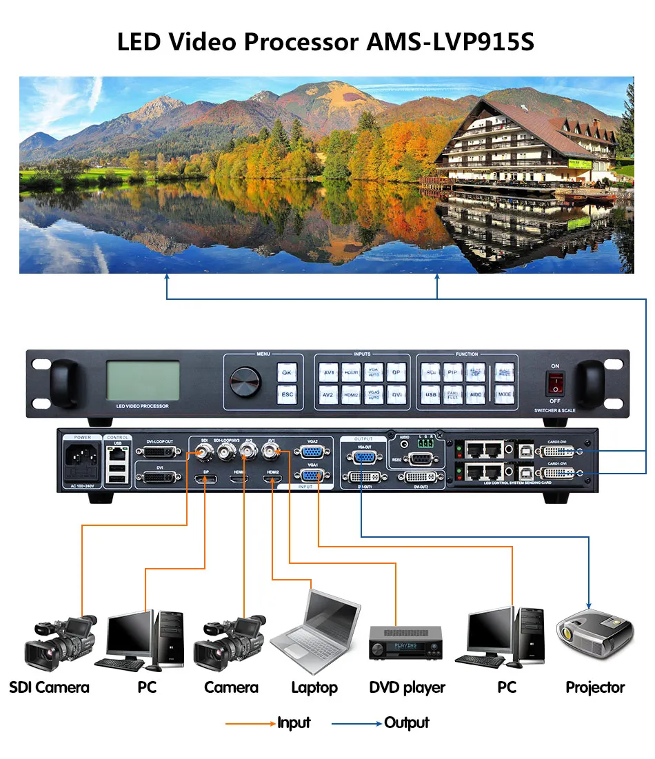 AMS-LVP915S Video Screen Wall Processor 9-Channel Input 1 DP 1 DVI 2 HD 2 VGA 2 AV Expand 1 SDI Support PIP POP Scene Preset