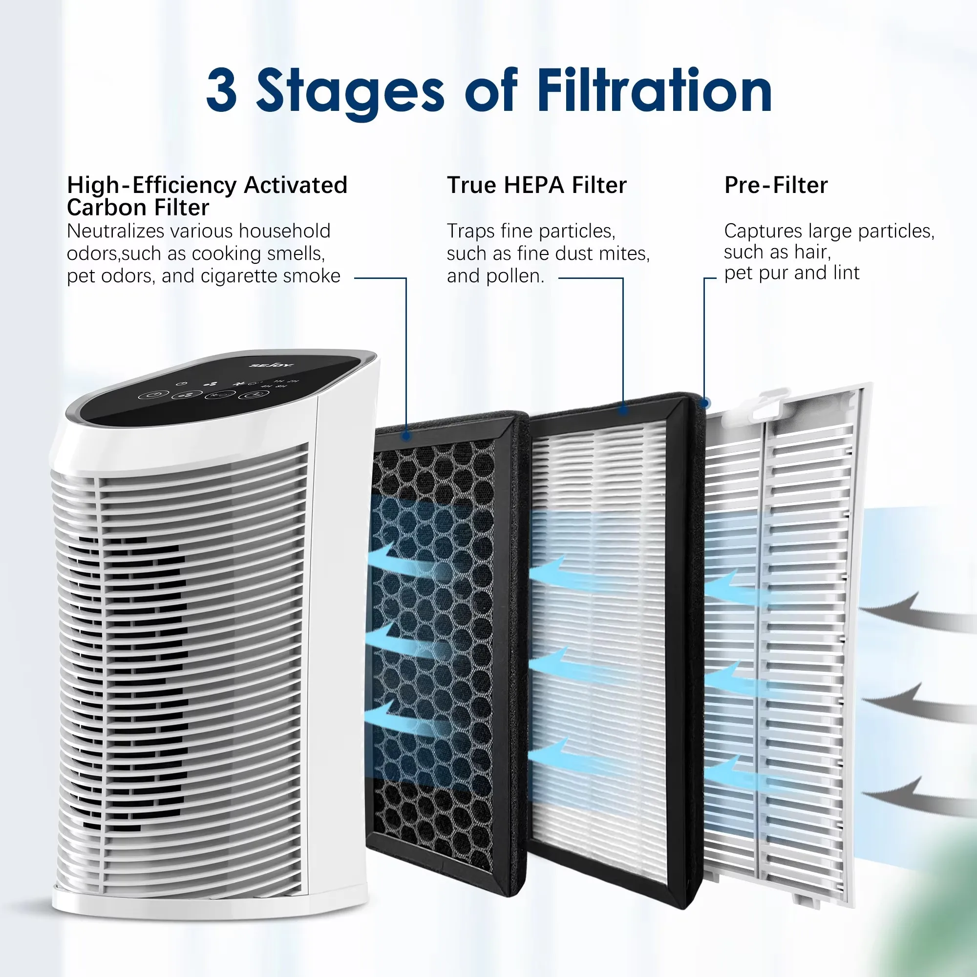 Replacement H13 True Air Purifier HEPA filter + Activated Carbon Composite Multifunctional Filter Suitable for Sejoy AP-2202