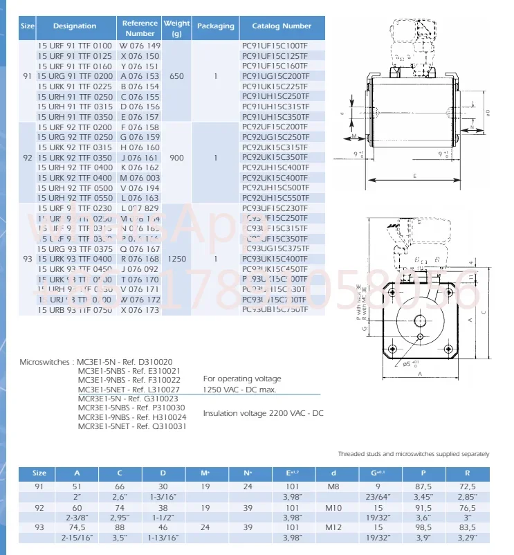 Fuses: PC91UF15C100TF 15URF91TTF0100 W076149 / PC91UF15C125TF X076150 / PC91UF15C160TF Y076151 / PC91UG15C200TF A076153  aR