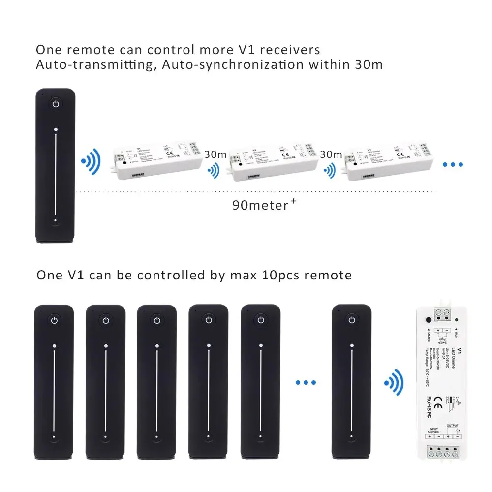 MJJC V1 LED Dimmer 12V 24V 36V 5V 8A RF 2.4G Wireless Touch Remote LED Push Dimer Siwtch for 2835 COB Single Color Strip Light