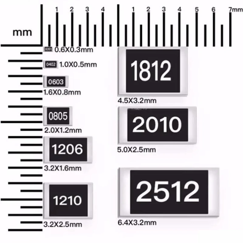 0603 SMD 5% 칩 저항기 저항기, 1/8W, 0 ohm ~ 10M 0R 1K 4.7K 4K7 10K 100K 10 100 220 330 ohm 0R 1R 10R 100R 220R 330R, 100 개