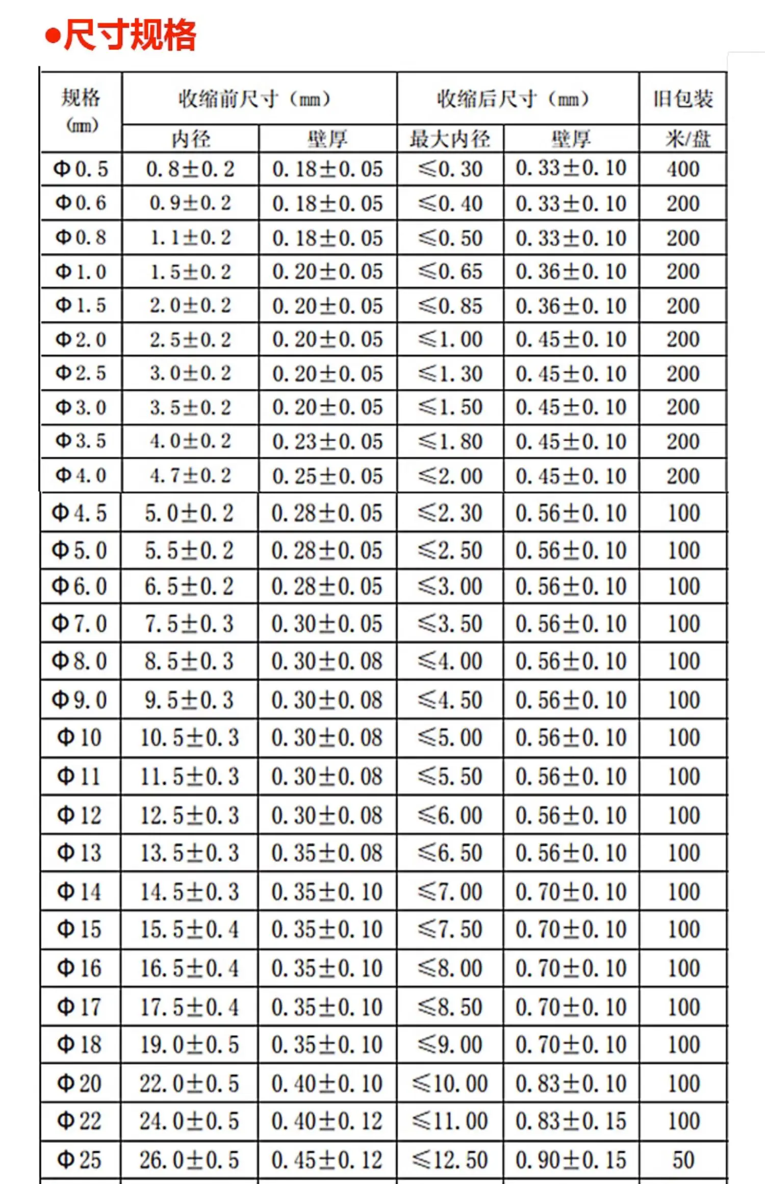 2:1 Krimpkous Krimpkous Krimpkous Isolatiedraadkabel 600V Heldere Kleur 0.6 0.8 1.0 1.5 2.5 3 3.5 4 5Mm