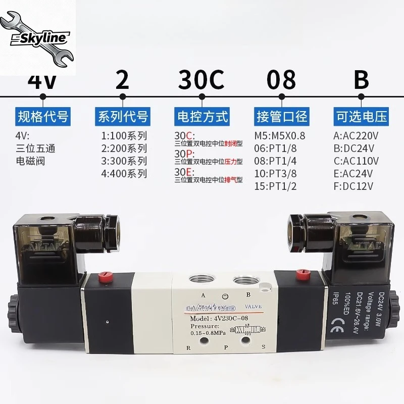 Three-Position Five…