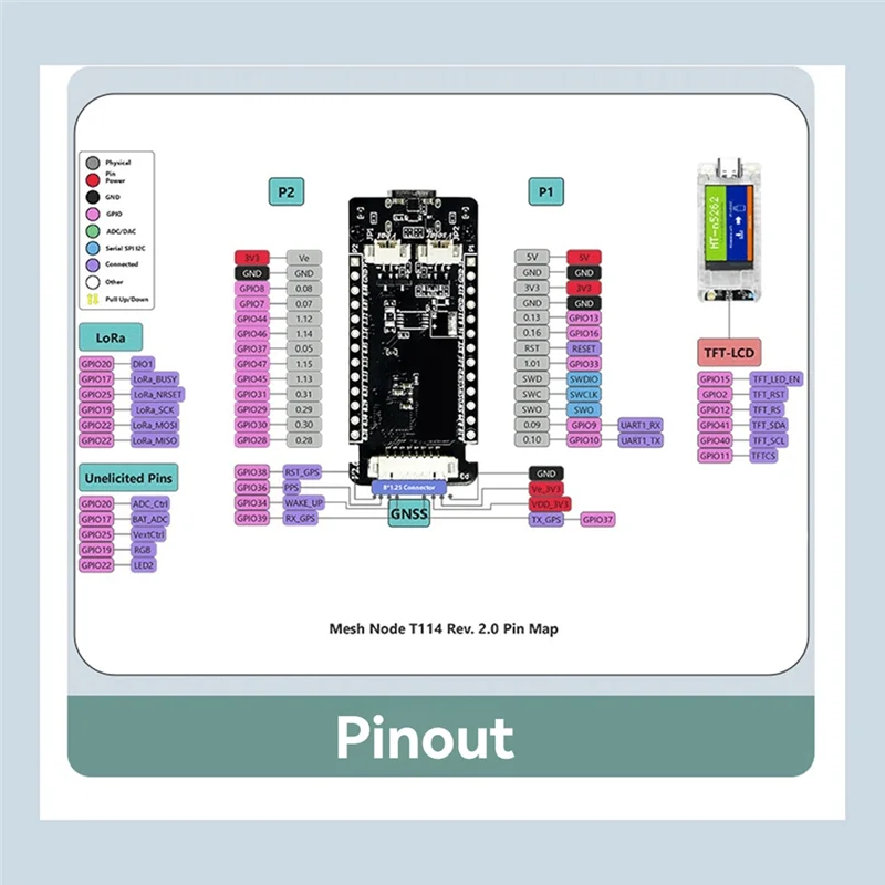 B04B-T114 V2 Pelacak Meshtastic - NRF52840, SX1262, GPS, Lorawan, Kompatibel dengan Arduino, BLE Daya Rendah & Devboard Wifi