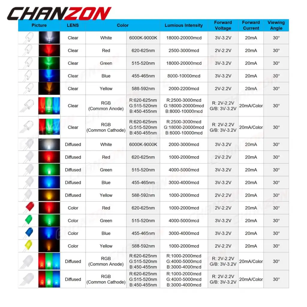 50 peças 10mm diodo led branco vermelho verde azul amarelo rgb tricolor ânodo comum cátodo 2v 3v 20ma dip diy lâmpada de luz emissora