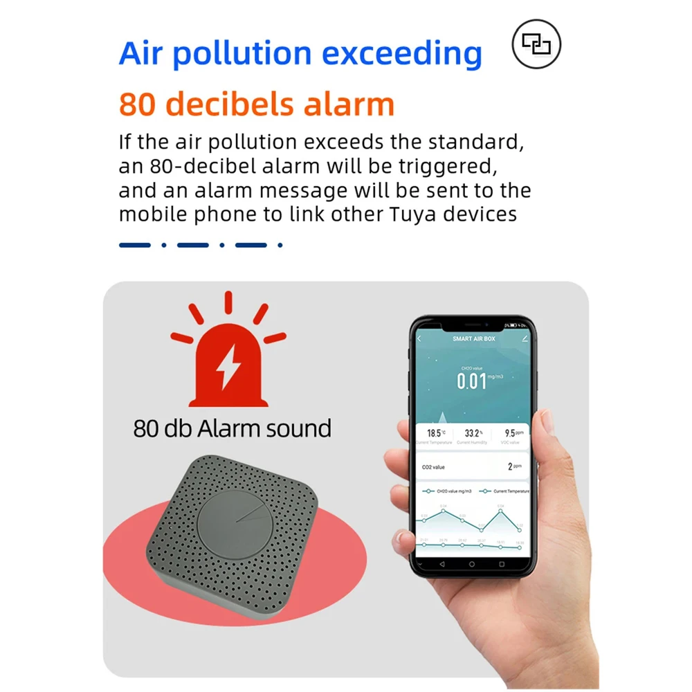 Tuya WiFi Intelligent Air Quality Monitor 5-in-1 Air Housekeeper HCHO/CO2/VOC/Temperature/Humidity Detector Support Remote APP