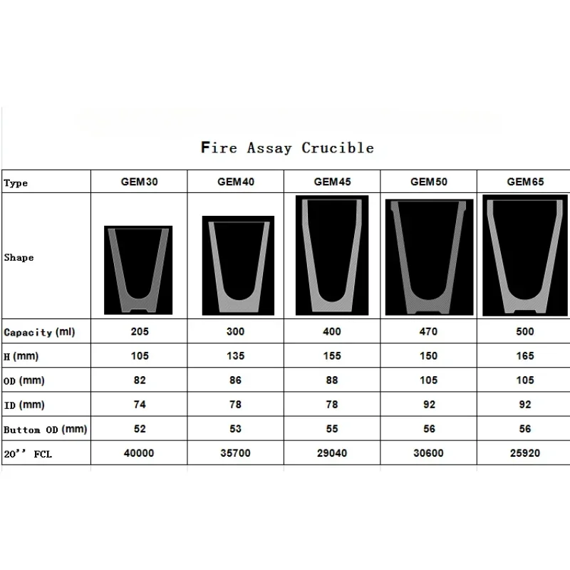 Refractory Clay Ceramic Fire Assay Creuset Crisoles Crucibles For Muffle Furnace