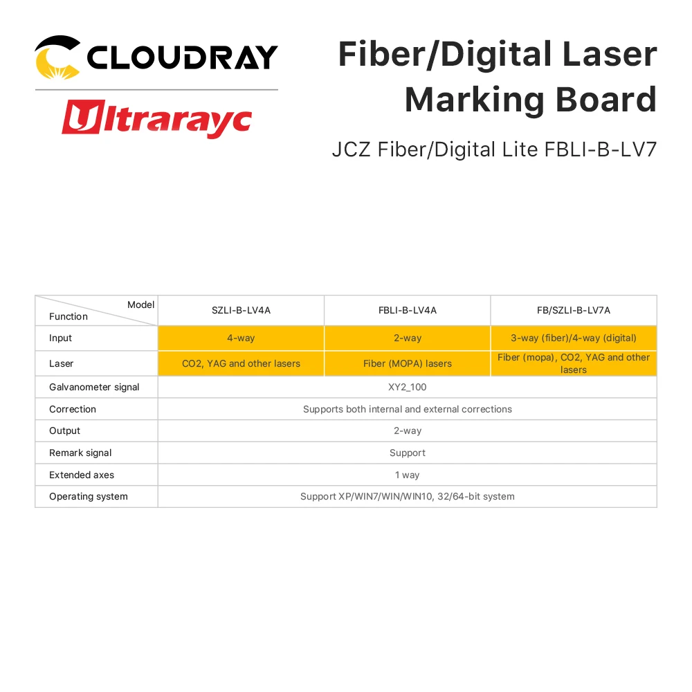 Ultrarayc Laser Đánh Dấu Ban BJJCZ Kỹ Thuật Số Lite Laser Đánh Dấu Card Điều Khiển Cho Laser Đánh Dấu Máy Raycus IPG MAX