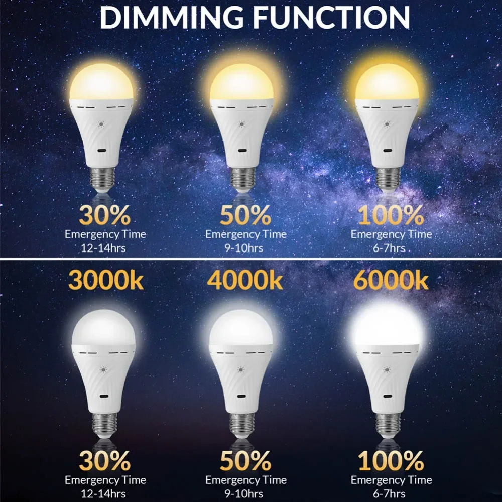 E27 Rechargeable Light Bulb 7W Double Charging Modes Bulb Dimmable Remote Control Lamp with Hook Emergency Bulbs