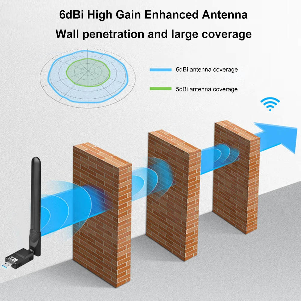 Adaptador USB WiFi6 receptor de tarjeta de red de 1800Mbps banda Dual 5GHz 2,4GHz 6dBi antena Plug and Play para ordenador portátil de escritorio