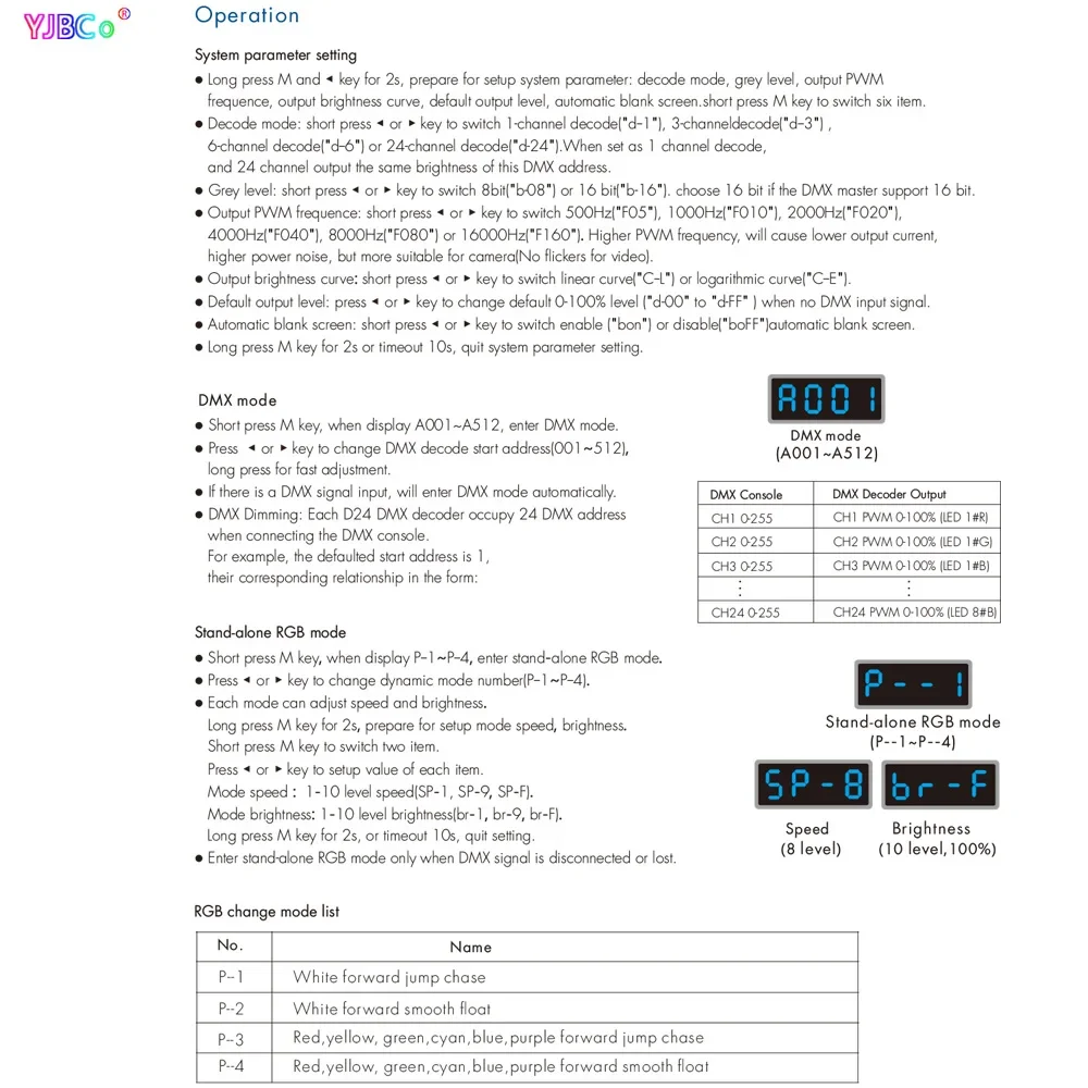 Imagem -05 - Din Rail Dmx Escurecimento Controlador Led Strip Dimmer Tensão Constante Rgb Rgbw 12 Canais 24 Canais Decodificador Rdm