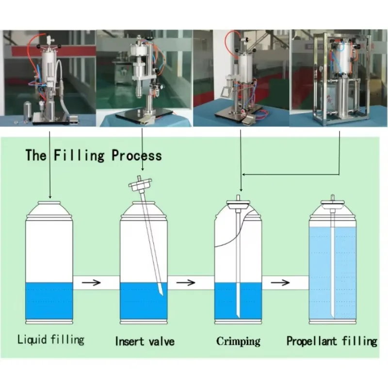 

Small Pneumatic Aerosol Liquid Filling Machine For Aerosol