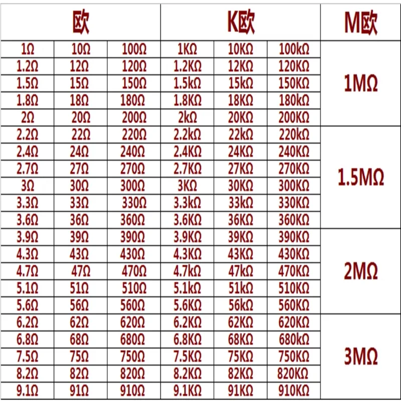 2600pcs 1/8W=1/6W metal film resistor package 1% element five-color ring 0.125W full series of 130 kinds a total of 2600