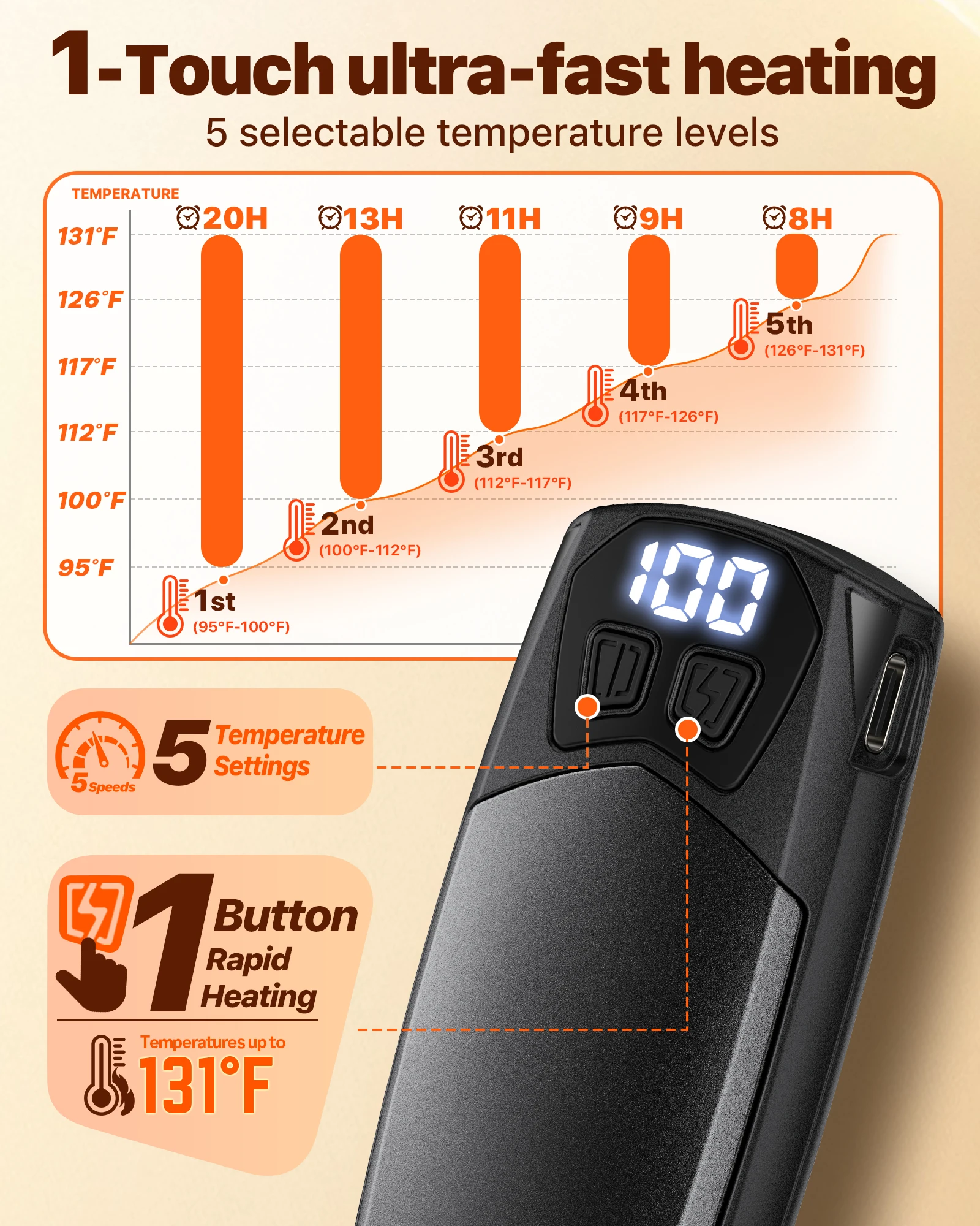 تدفئة اليد القابلة لإعادة الشحن 2 كتل 3000 مللي أمبير في الساعة كل سخان جيب كهربائي محمول سريع التسخين للنساء والرجال للتخييم في الهواء الطلق