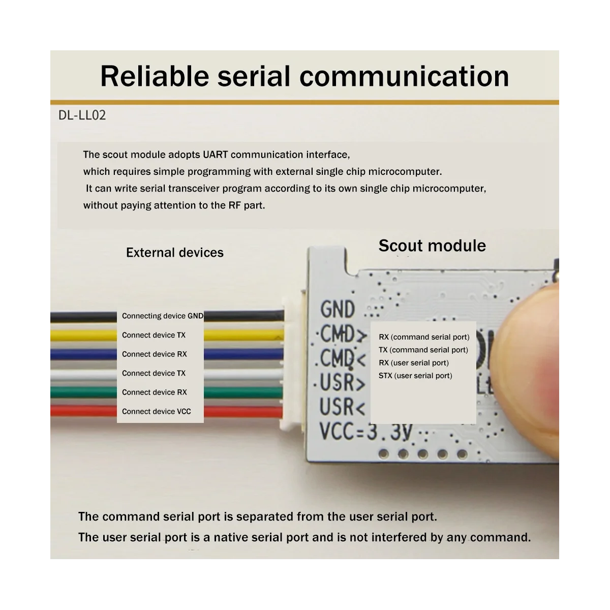 SX1278 433M Lora Wireless Module UART Serial Port Transmitting and Receiving Module