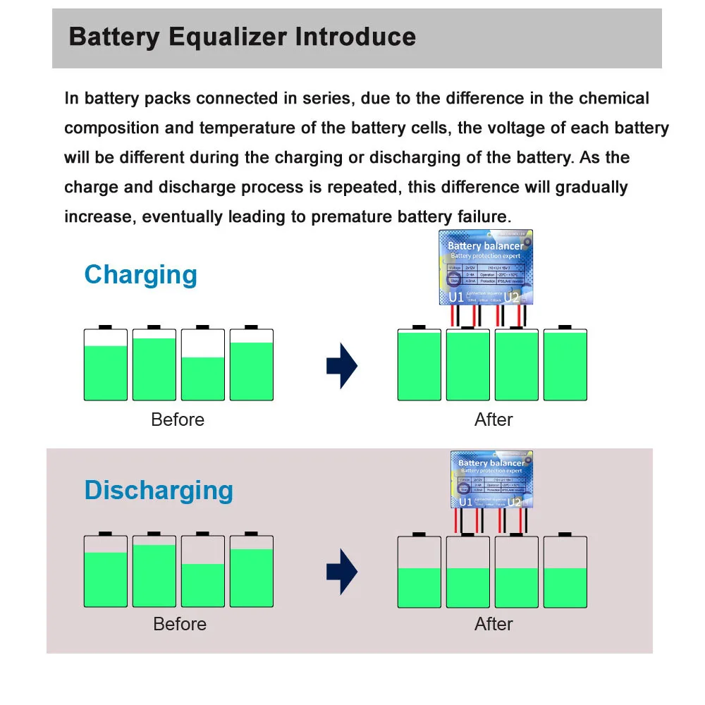 Equilibrador de voltaje de batería para sistema Solar, resistente al agua IP67, 12V, 24V, 48V, 60V, 72V, 96V, 0-4A ecualiza, para lifepo4 GEL