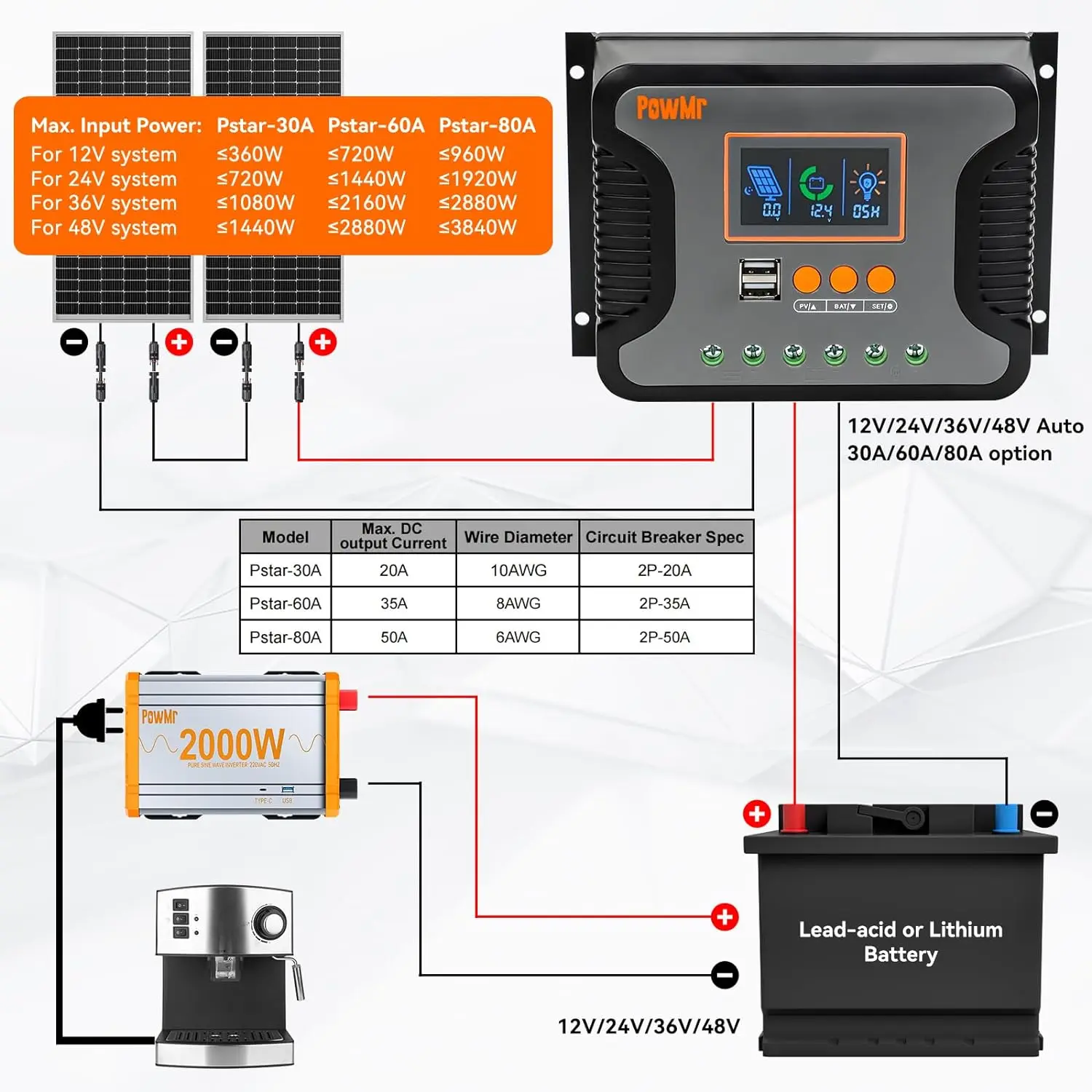 Imagem -02 - Controlador de Carga Solar Pwm 80a 60a 30a 12v 24v 36v 48v Regulador Solar Automático Display Lcd com Usb Duplo Apto para Baterias de Lítio