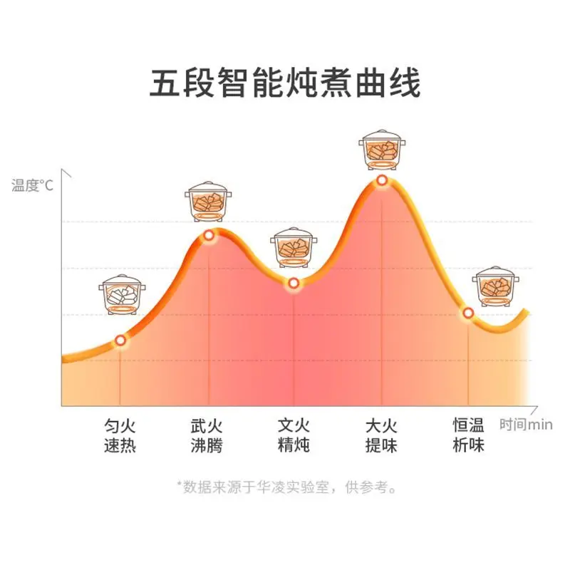 وعاء الحساء الكهربائي متعدد الوظائف المنزلية عصيدة السيراميك الأرجواني الرملي خزفي وعاء الطعام التكميلي التلقائي