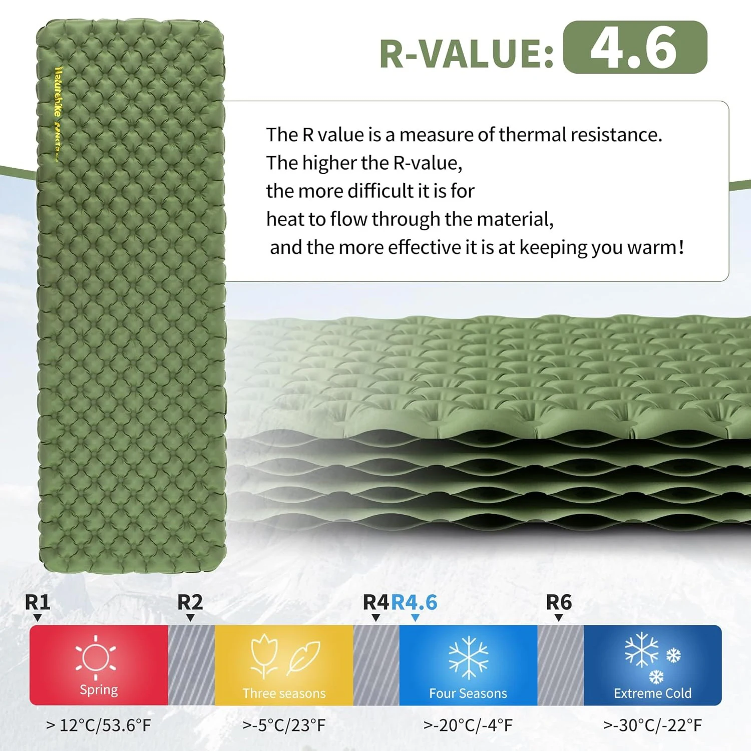 Naturehike Portable Inflatable Mattress R4.6 Lightweight Outdoor Travel Camping Mat Single Moisture-proof Air Mat