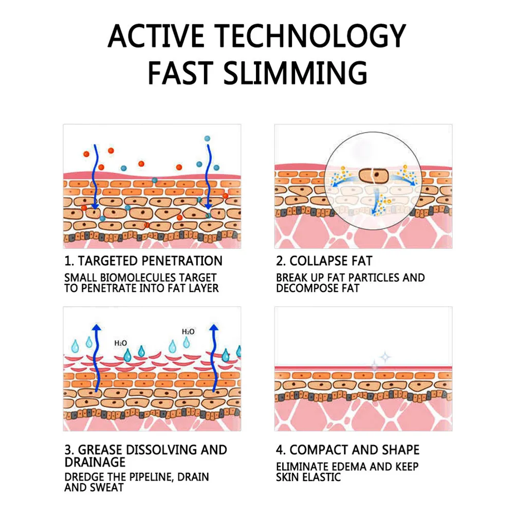 

2 Bottles Fat Burning Spray 30ml Slimming Spray Fat Burner Effective Cellulite Removal Weight Loss Body Firming Abdominal