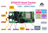 DTQSYS Head Tracker module
