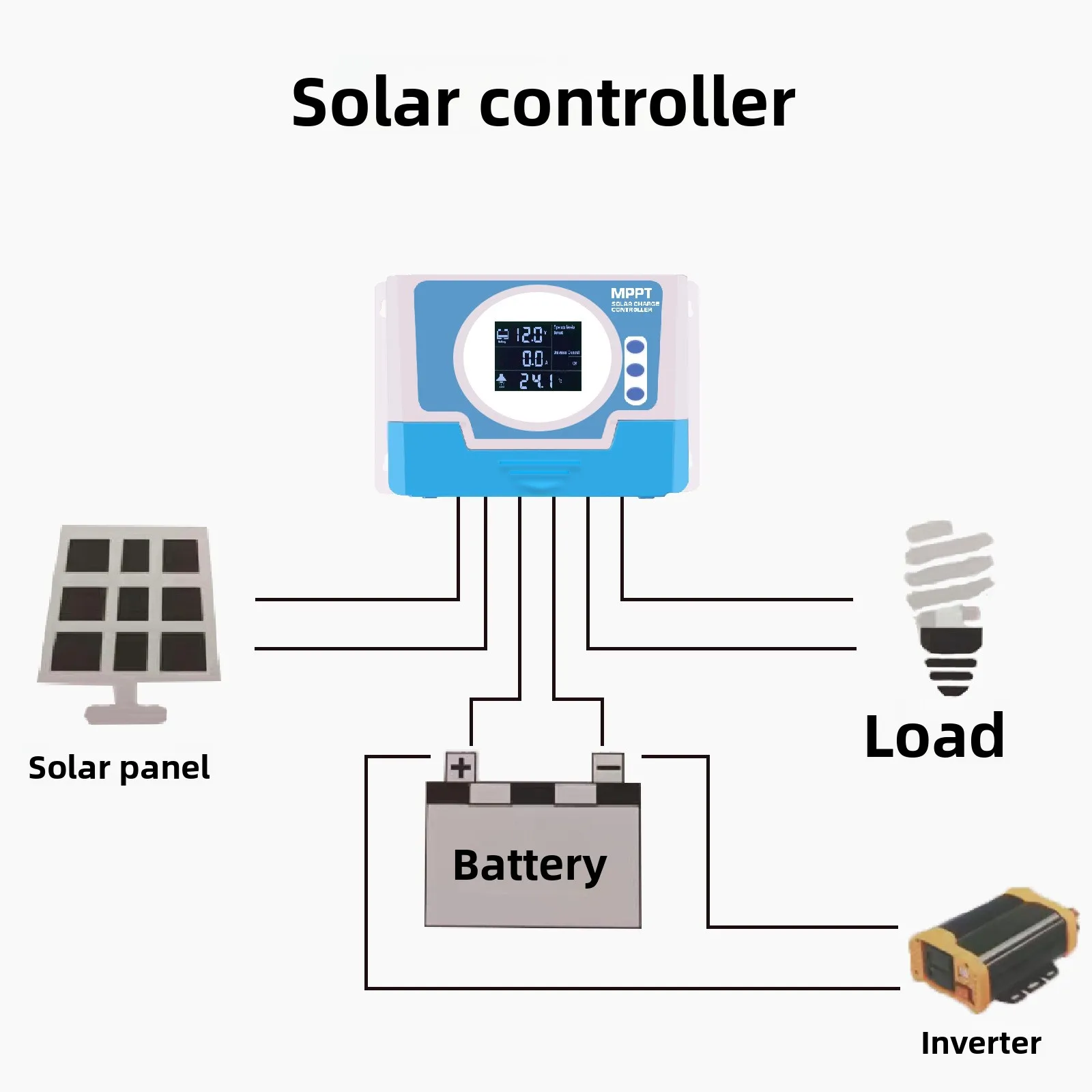 

40A/60A/80A/100A Solar Charge Controller 12V/24V/36V/48V Auto Identification, LCD Display