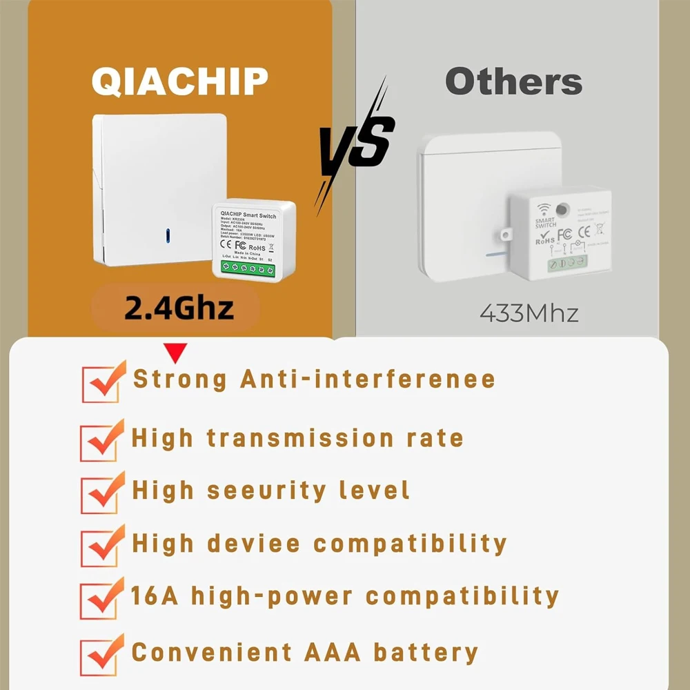 Wireless WiFi Smart light switch, RF transmitter safety switch and receiver controller 16A With Alexa Google Home Assistant