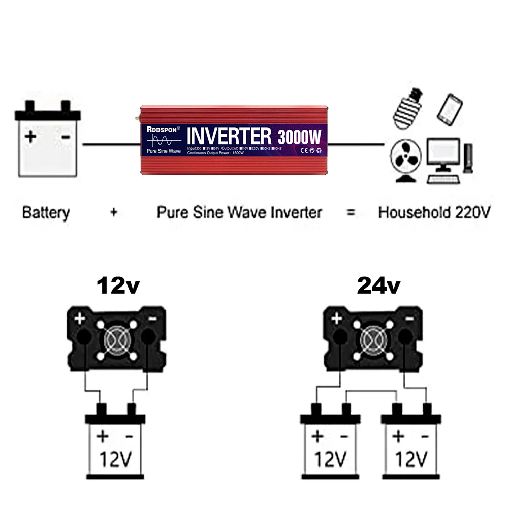 RDDSPON Pure Sine Wave Inverter 12V 24V 110V 220V 1000W 1600W 2200W 3000W Power Inverter Home Car Converter Solar Energy