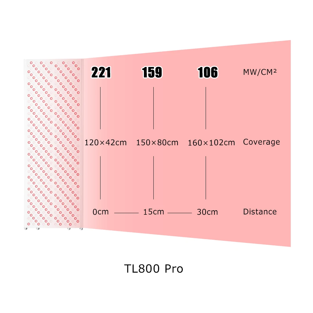 IDEAREDLIGHT TL800Pro Red Light Therapy Bed 660nm 850nm Full Body Near Infrared LED PTD Panel for Anti-Aging & Relieving Fatigue