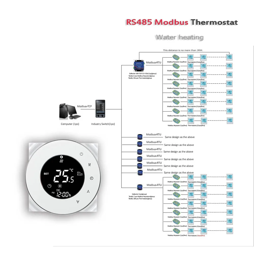 RS485 modbus Thermoregulator for warm floor,Water heating thermostat for control NO NC electric actuators 24VAC 95-240VAC