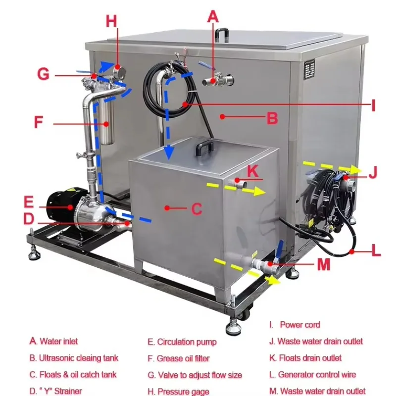 YG Customized Industrial Ultrasonic Cleaner 38L Ultrasonic Cleaning Machine DPF PCB Hardware Engine Auto Parts Ultrasonic Washin