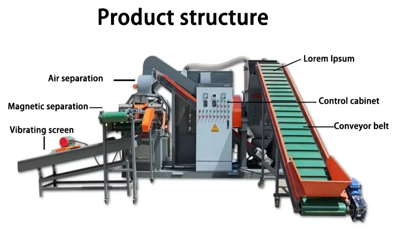 Copper Wire Granulator Automatic Feeding Unit Metal Recycling Machinery Cable Recycling Machine Single Phase Recycling Machine