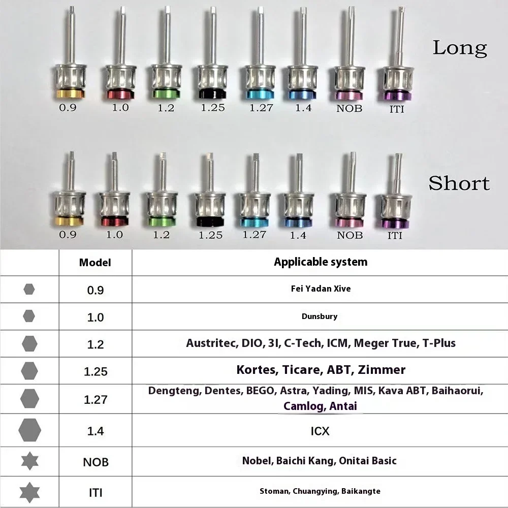 Universal Dental Implant Prosthetic Kit Torque Ratchet Driver Set Color-Coded Drivers for Multiple Implant Systems Clinic