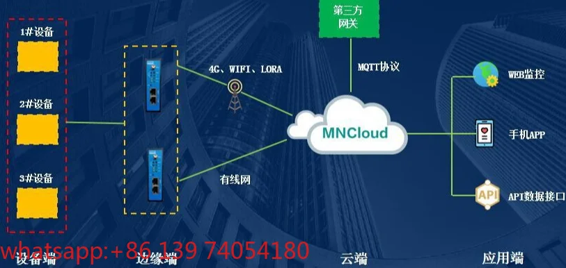 Suitable for Industrial Internet of Things Collector Cloud Box MN500-- L