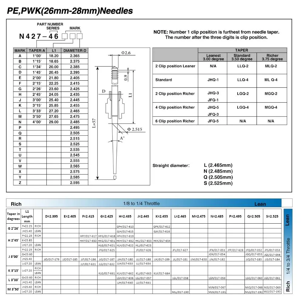 Copper Carburetor Oil Needle Modification Accessories Refitting Oil Control Adjuster Repair Kit for PWK21-34 PE26 PE28