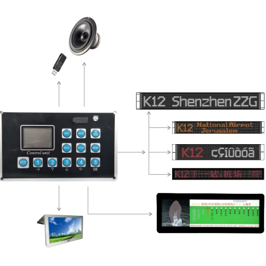 P10*P12.5mm Bus LED route sign be used on public buses led display board for bus route