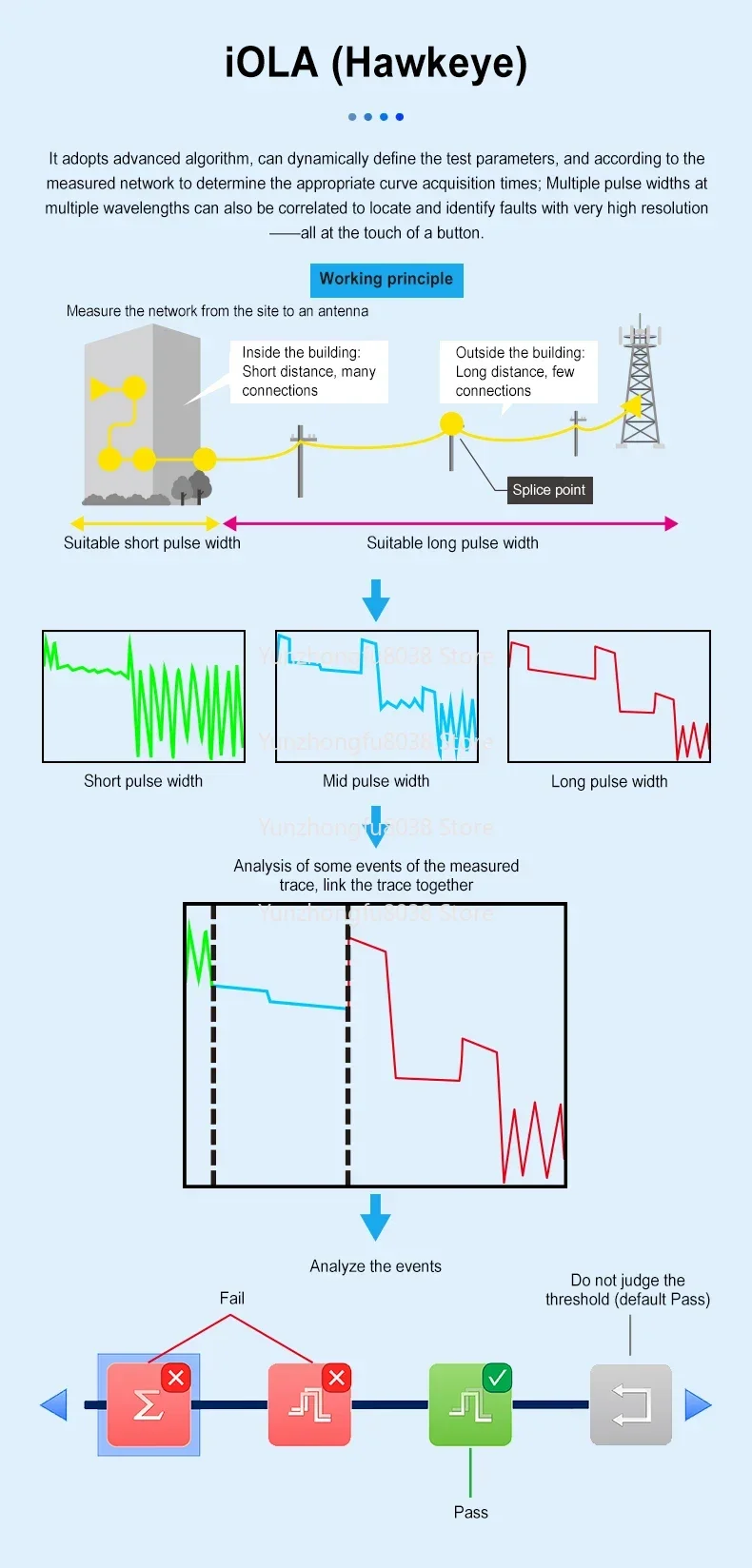 KL-6300 OTDR مدمج في iLOA OPM OLS VFL RJ45، اختياري (GPS WiFi) الألياف النشطة PON المجال الزمني البصري Refle #5