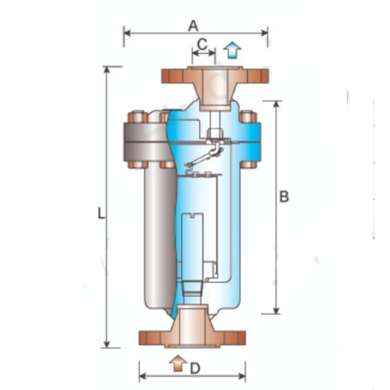 Series 200 Inverted Steam Traps Most Reliable and Effective Condensate Water Removal for Almost All Types of Steam Equipment