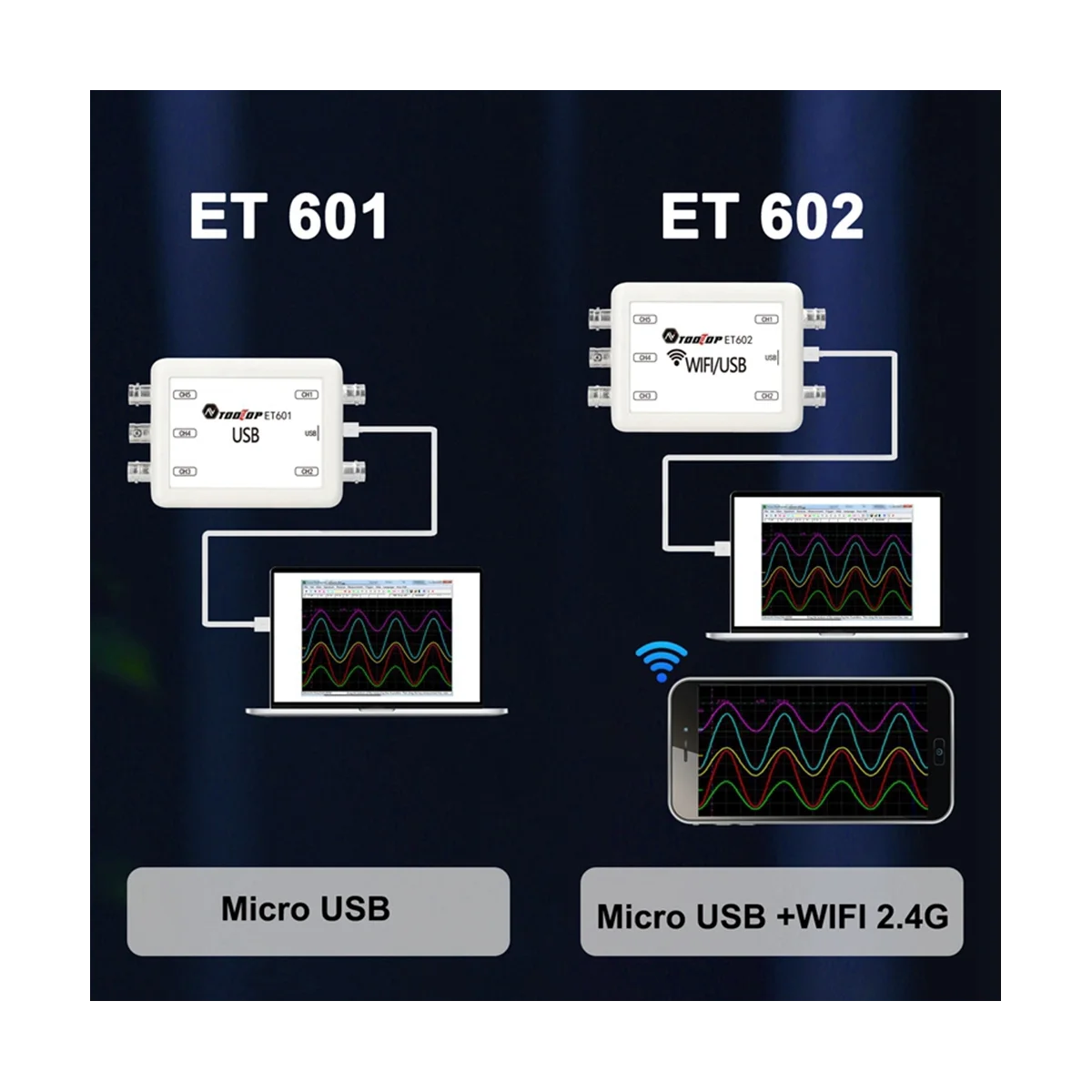 TOOLTOP 5 Channels WiFi 2.4G USB Synchronous Oscilloscope Sampling Rate Automatic Amplitude Measure BNC Signal Data Input