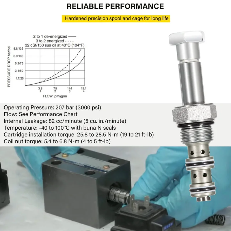 SV08-30-0-N-00 Spool Valve, 3-Way, 4 GPM Compatible with VC08-3 Cavity Uses for Size 08 (1/2″Hole) Solenoids,Hydraulic Equipment