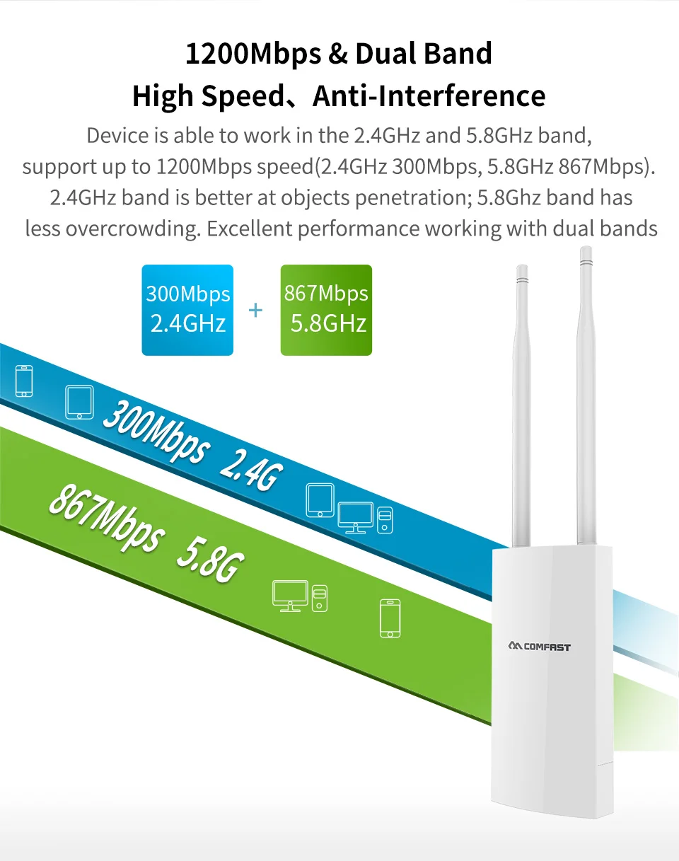 COMFAST Outdoor AP Gigabit Port EW72V2 High Power 1200Mbps Dual Band 2,4 ghz/5Ghz Router Antenne Wi-Fi Access Point Basisstation – Detail 7