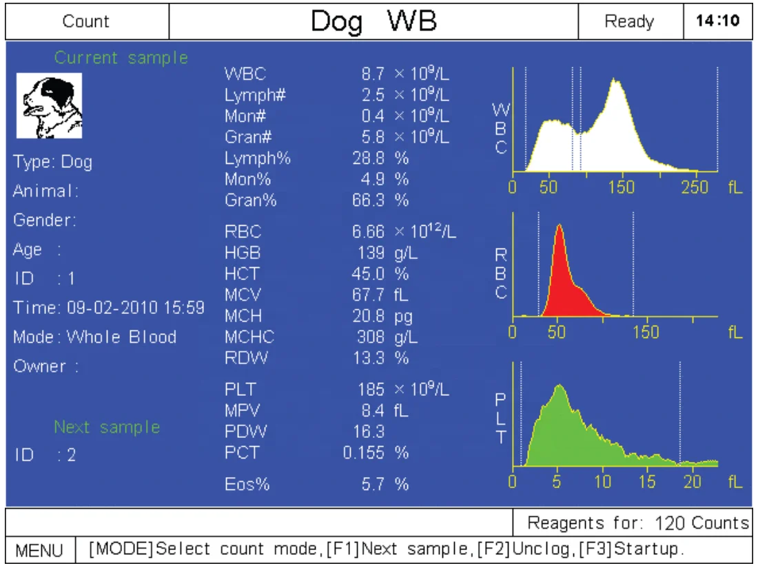 Mindray Hematology Analyzer For Vet BC-2800Vet Used Hematology Analyzer For Veterinary CBC Blood Test Machine 3 Part For Animal