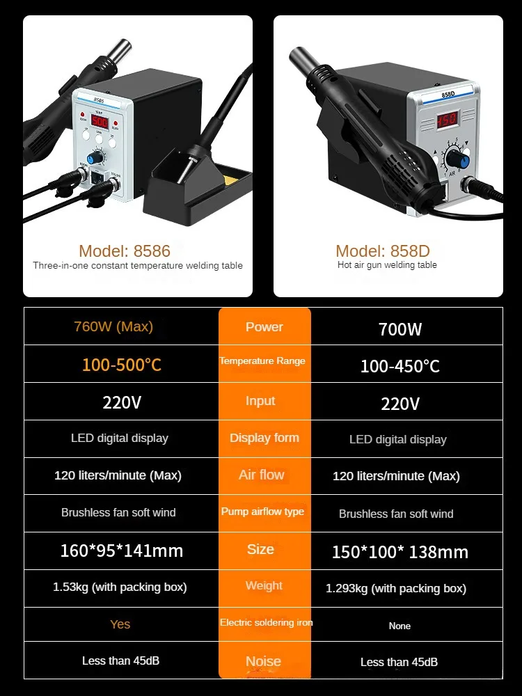 Паяльная станция 8586, паяльная станция 2 в 1 с цифровым дисплеем, 760 Вт, пистолет горячего воздуха SMD для переделки, паяльник 220 В, инструменты для ремонта и распайки